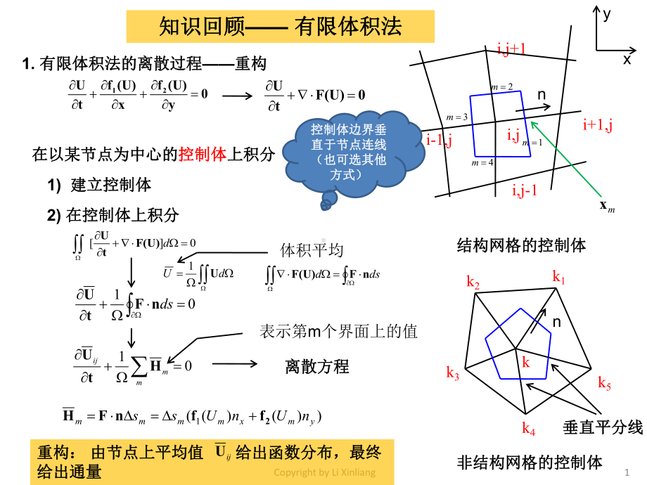 第11讲求代数方程组及网格生成课件.ppt_第1页