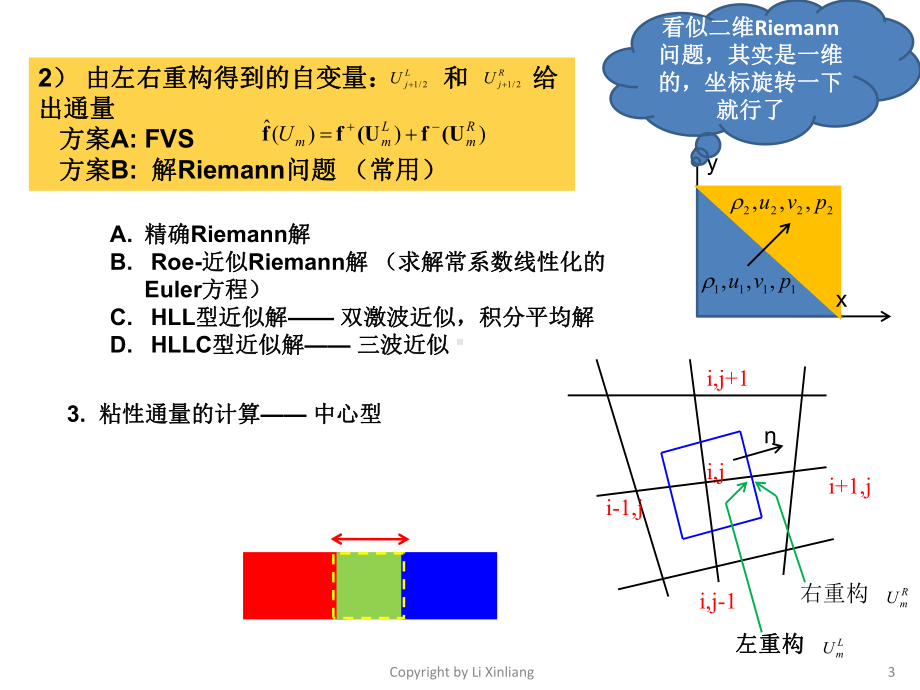 第11讲求代数方程组及网格生成课件.ppt_第3页