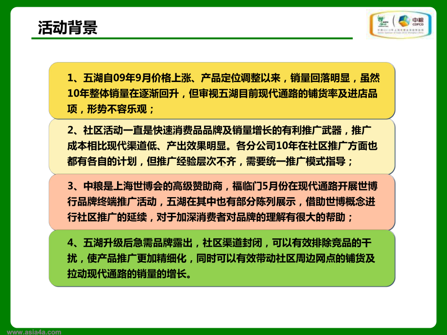 江西中粮五湖大米、福临门大米社区行活动策划方案(全版)课件.ppt_第3页