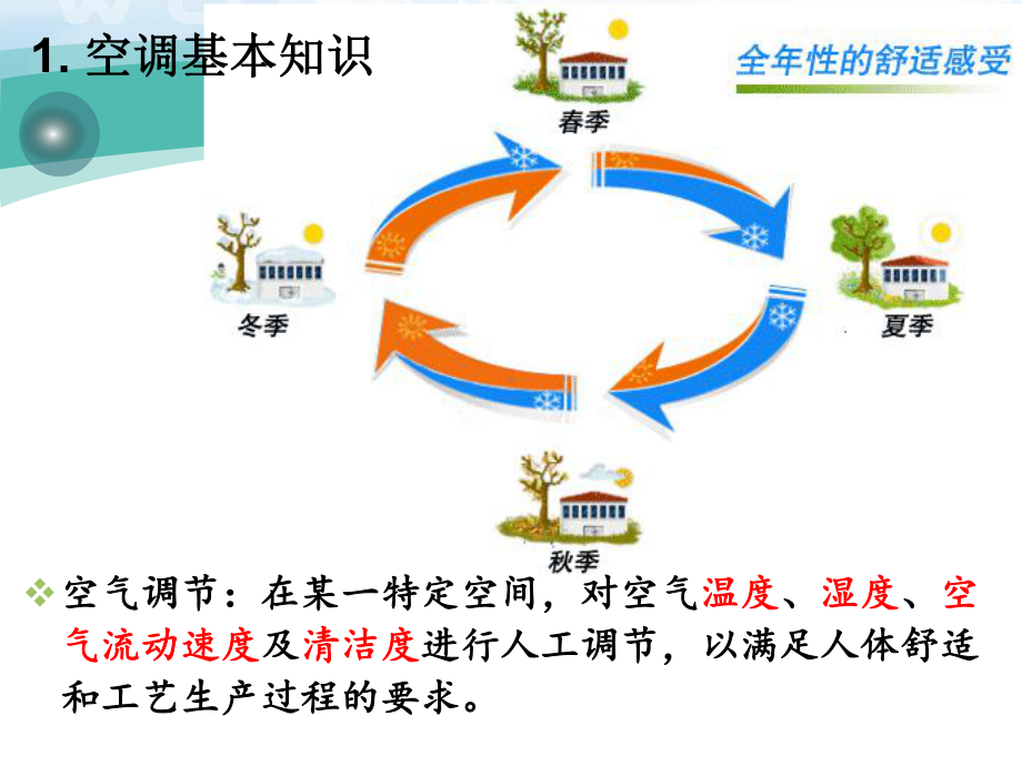 空调系统节能技术课件.ppt_第3页