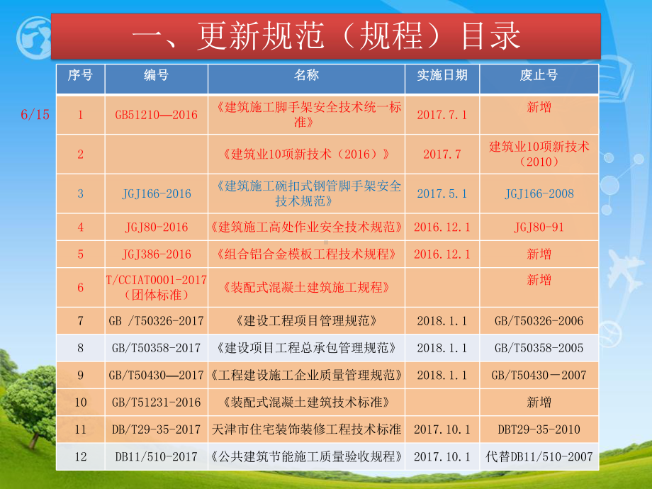 碗扣架规范更新宣贯课件.ppt_第3页