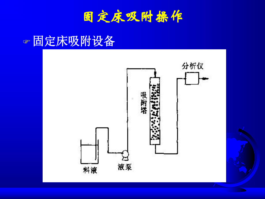 离子交换与层析设备课件.ppt_第1页