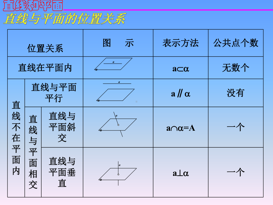 直线和平面的位置关系课件.ppt_第2页