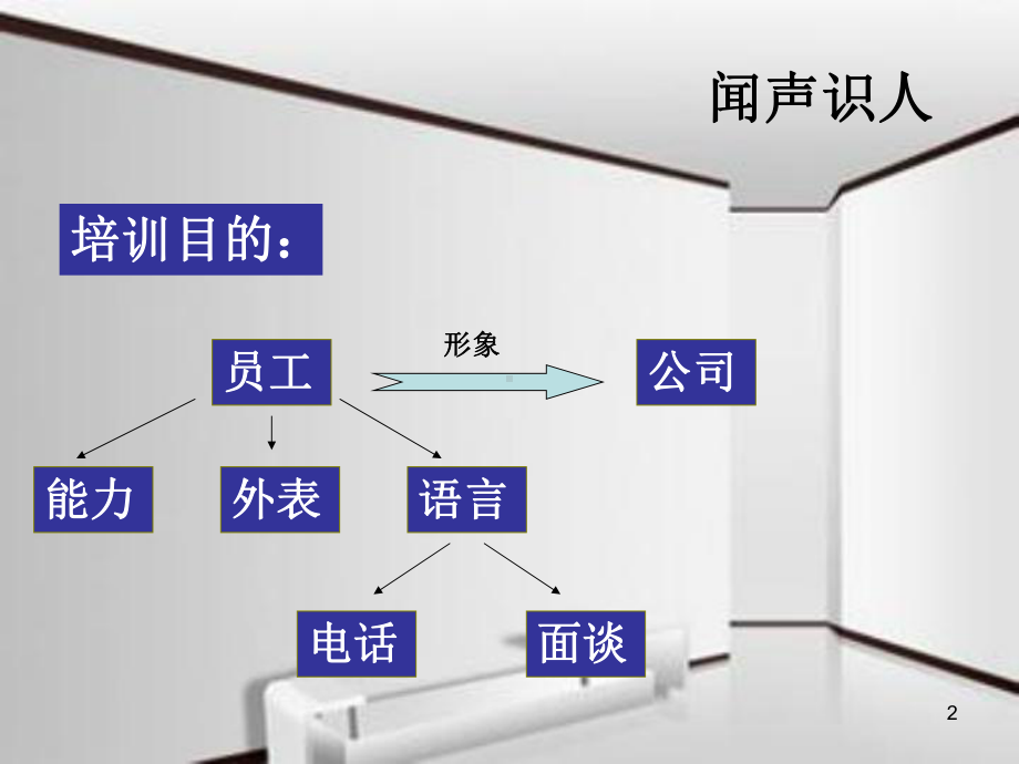 物业前台人员电话接听礼仪培训(PPT课堂)课件.ppt_第2页