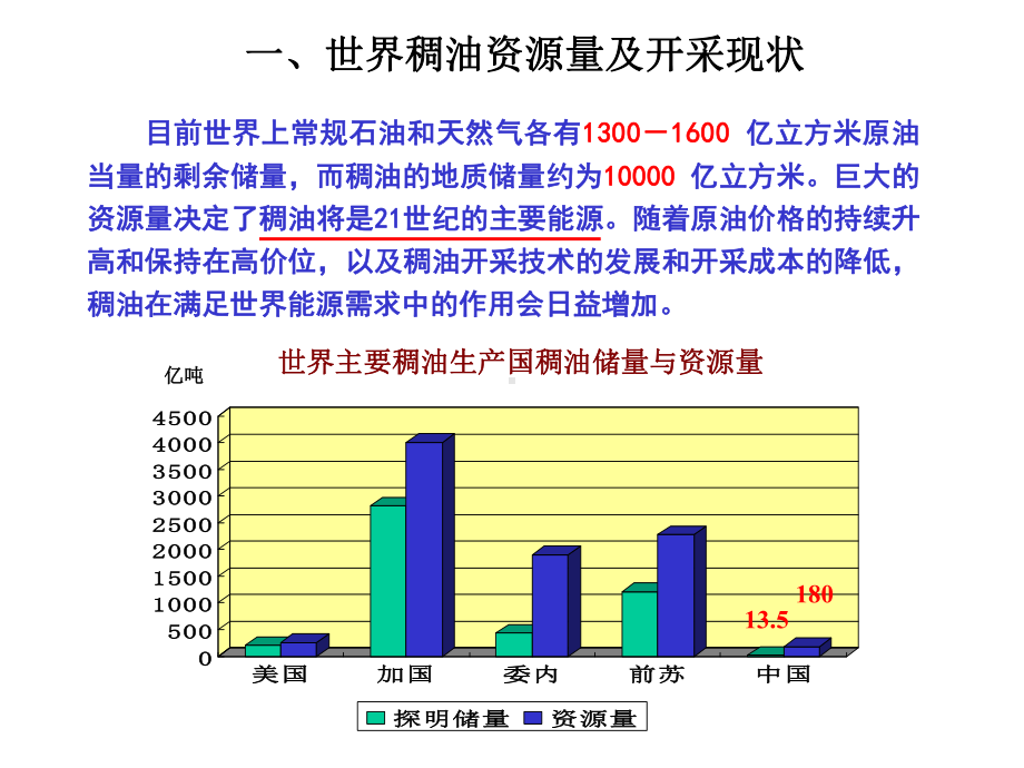 稠油开采技术现状(1)课件.ppt_第2页