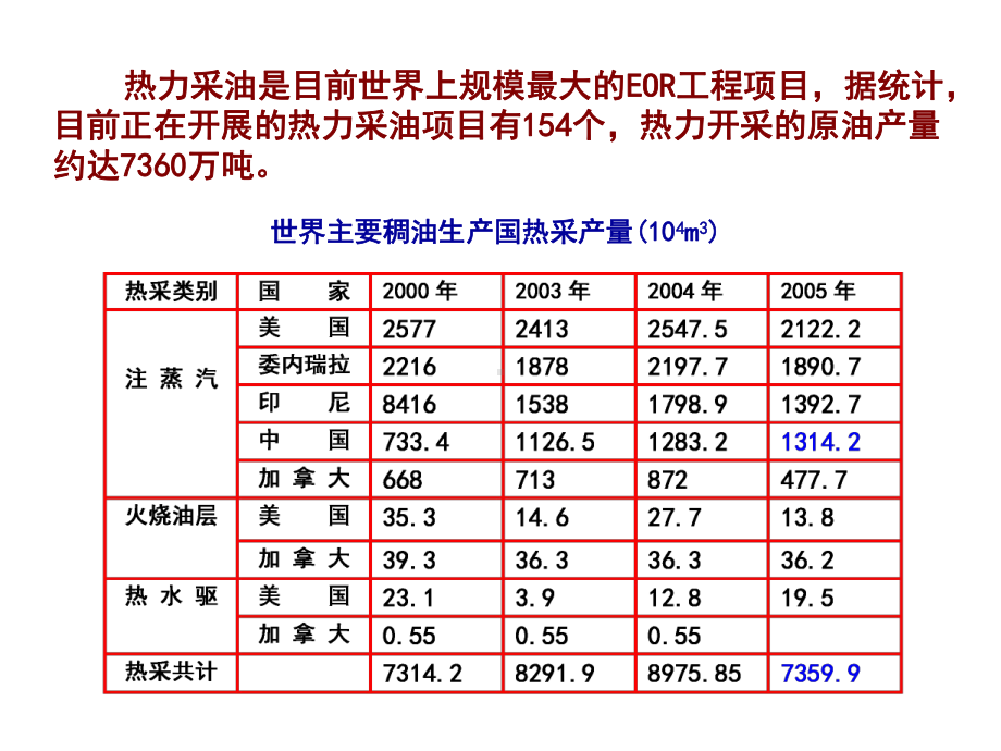 稠油开采技术现状(1)课件.ppt_第3页