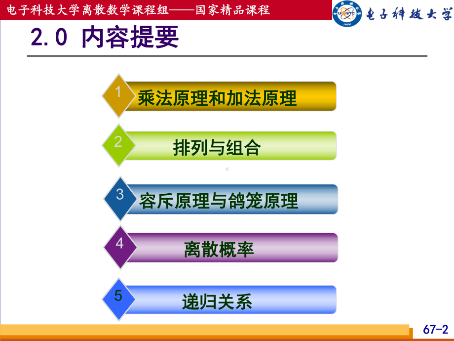 电子科技大学离散数学课程组国家精品课程课件.ppt_第2页