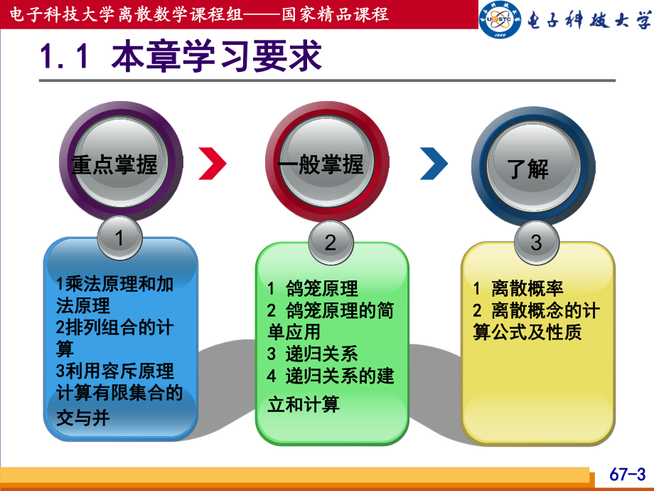 电子科技大学离散数学课程组国家精品课程课件.ppt_第3页