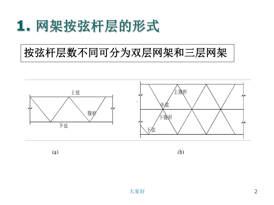 空间网架结构-PPT课件.ppt_第2页