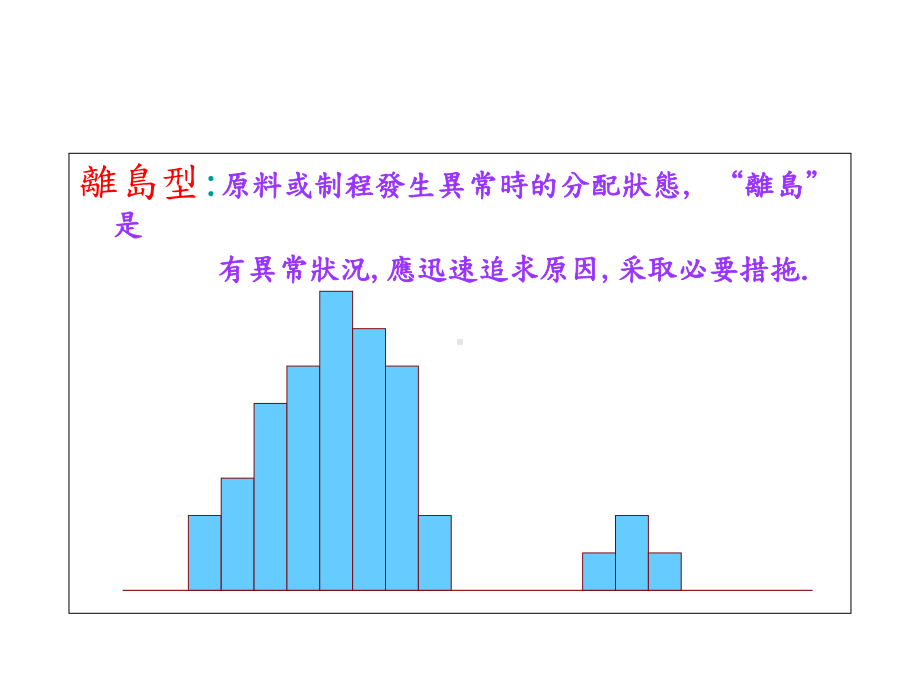 直方图的判断课件.ppt_第2页