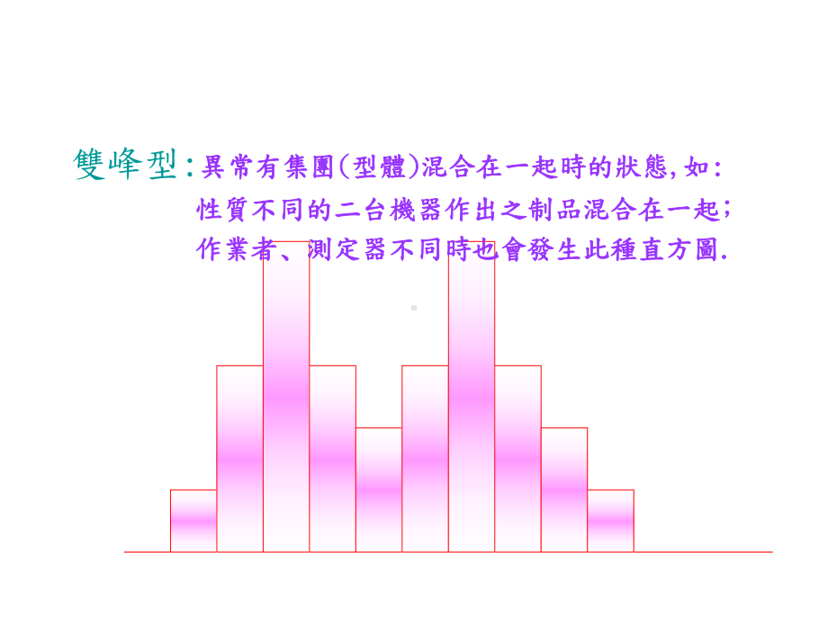 直方图的判断课件.ppt_第3页