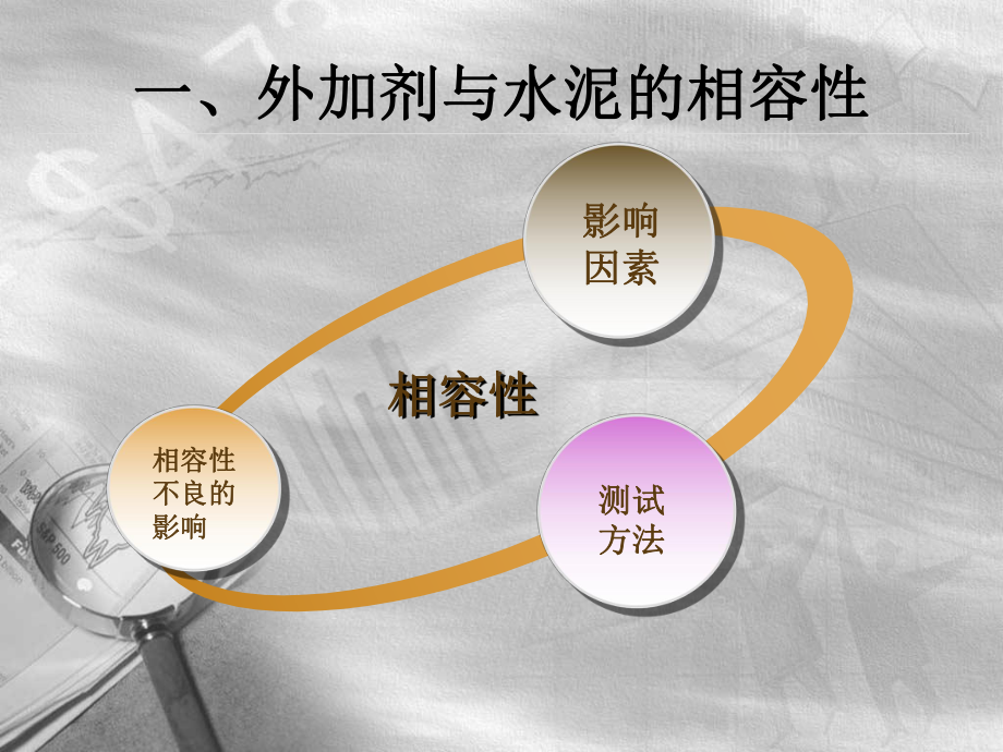 混凝土外加剂与水泥的相容性及其对砼性能的影响分析课件.ppt_第3页