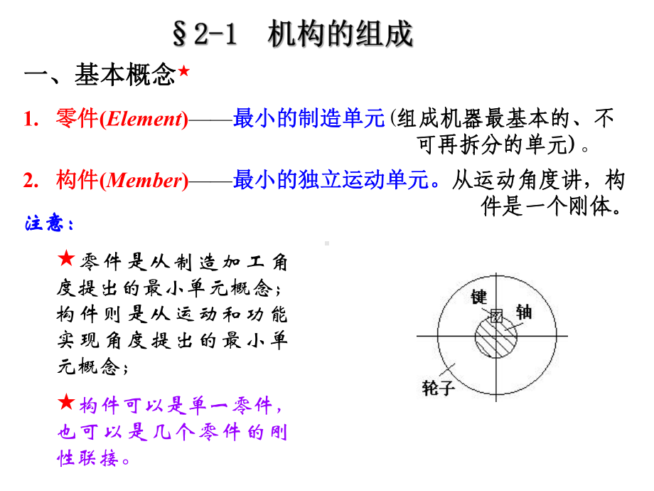 第1章平面机构的结构分析课件.ppt_第2页