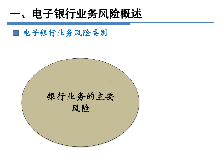 电子银行风险管理分析课件.ppt_第3页