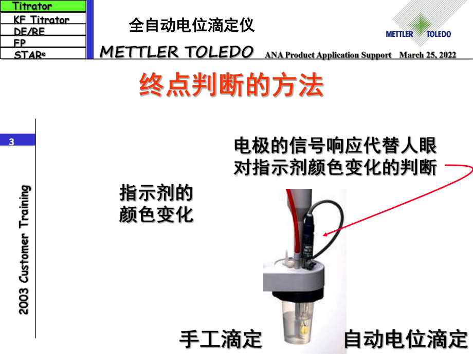 梅特勒电位滴定仪操作介绍课件.ppt_第3页