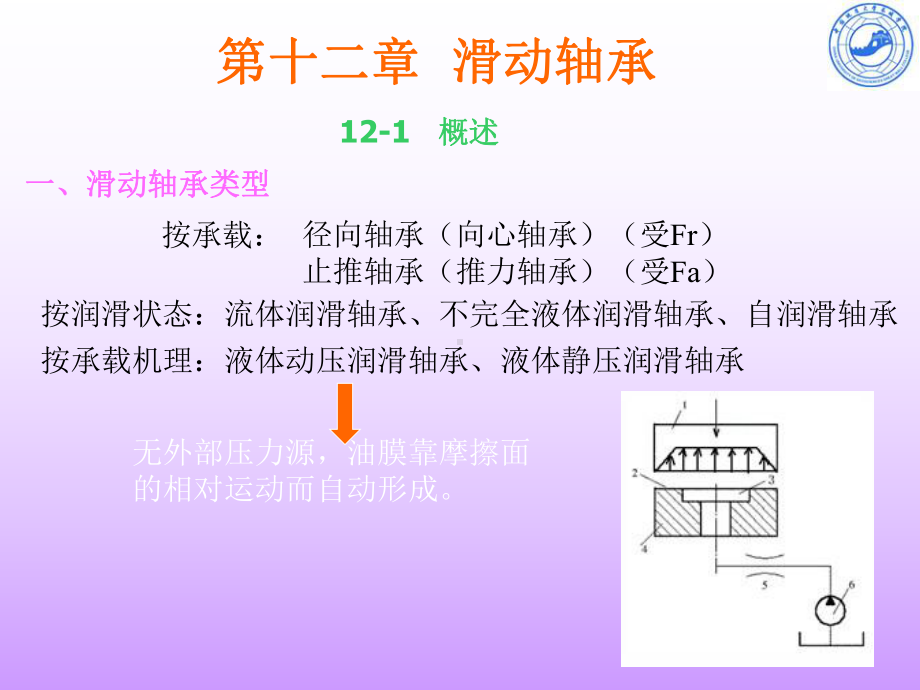 滑动轴承课件.ppt_第2页