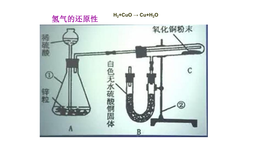 神奇的氢气生物学效应课件.ppt_第3页