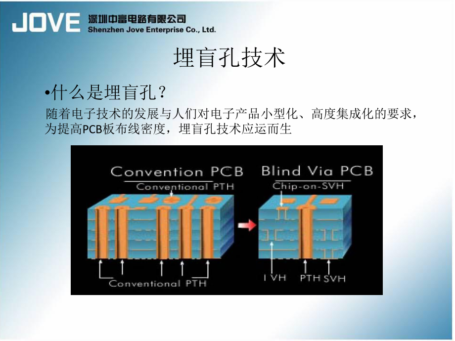 盲埋孔技术课件.ppt_第2页