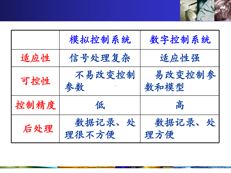 模数转换器基本原理及常见结构课件.ppt_第3页