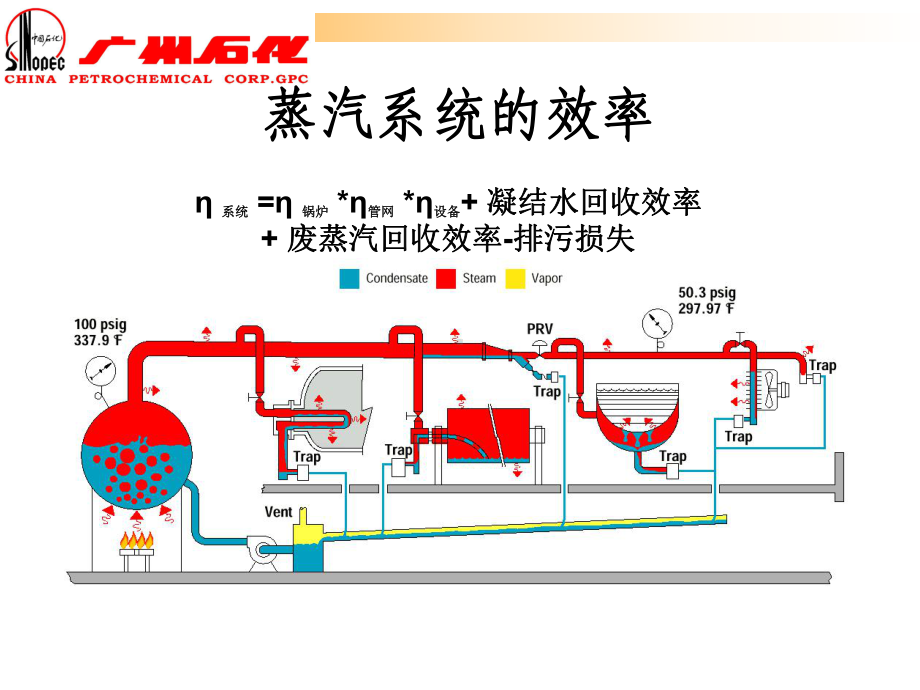 疏水器的使用与管理课件.ppt_第2页