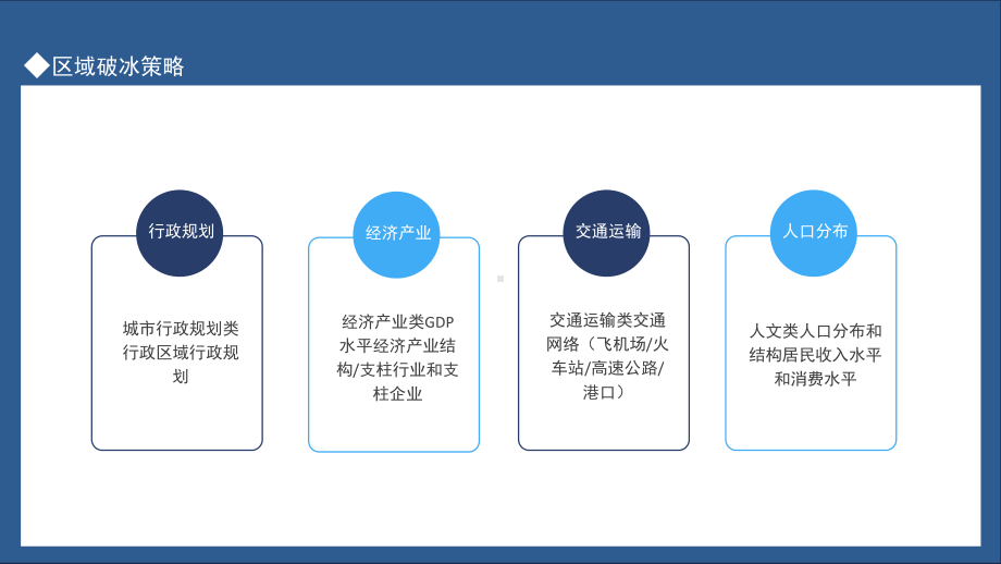 区域破冰区域生意提升策略PPT教学课件.pptx_第3页