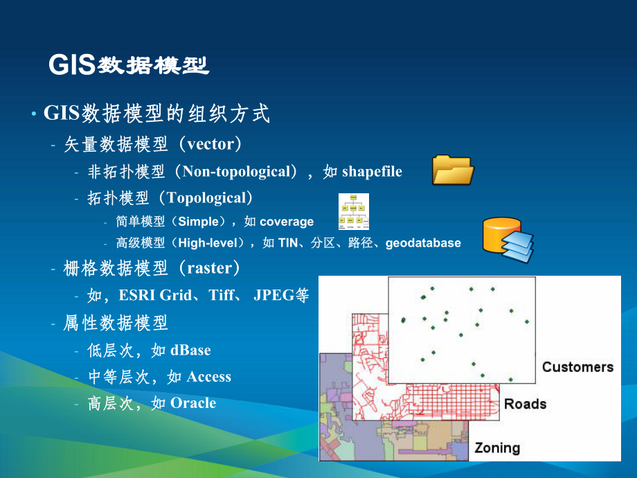 第4讲矢量数据模型课件.ppt_第3页