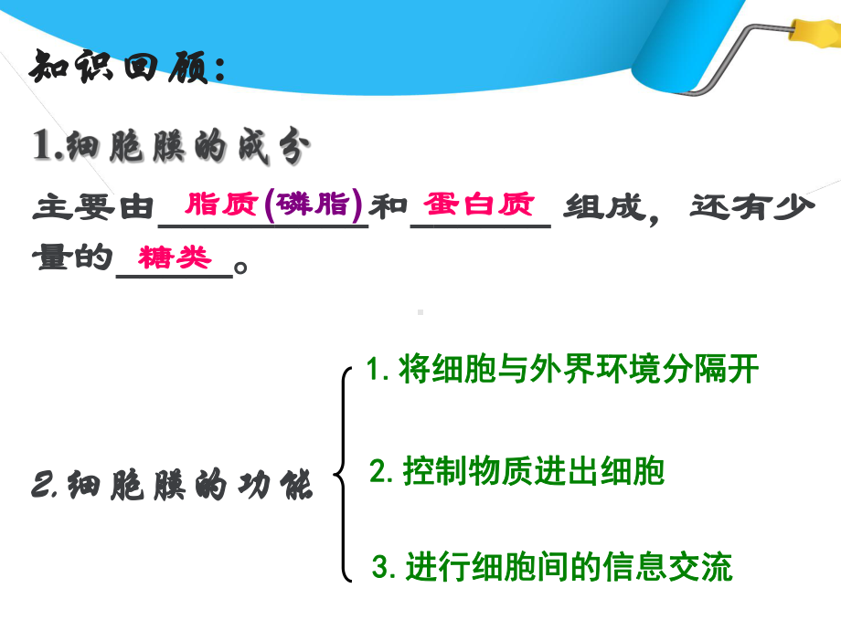 物质跨膜运输实例24张ppt课件.ppt_第1页