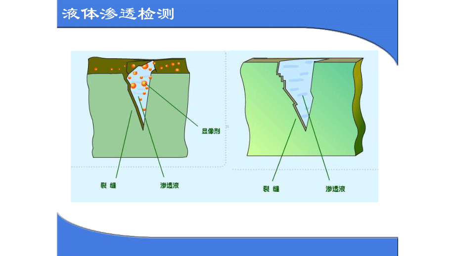 液体渗透检测课件.pptx_第2页