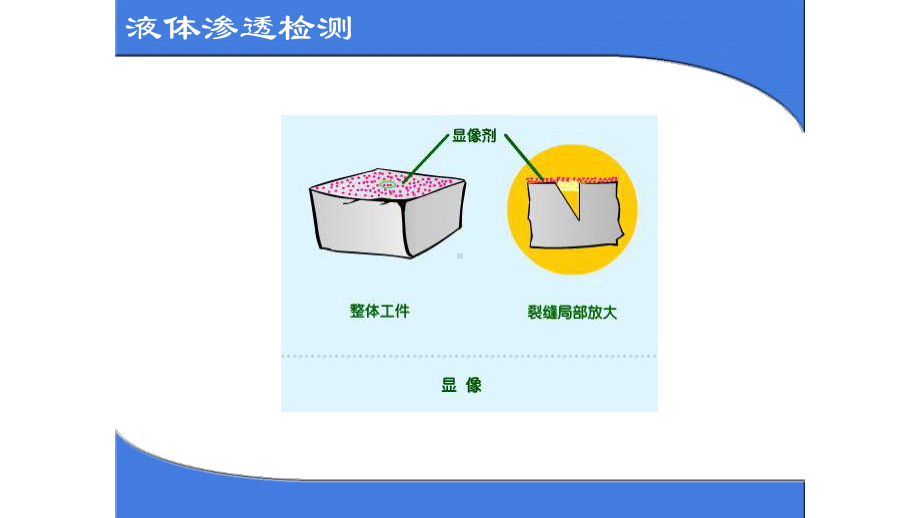 液体渗透检测课件.pptx_第3页