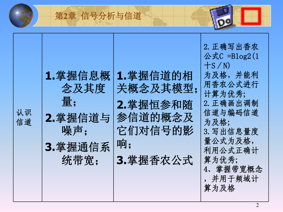 第2章-信号分析与信道课件.ppt_第2页