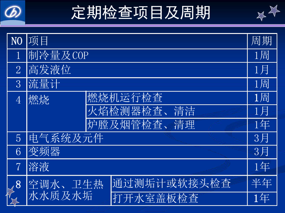 溴化锂定期检查0903讲解课件.ppt_第2页