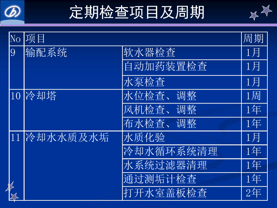 溴化锂定期检查0903讲解课件.ppt_第3页