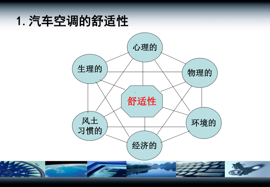 汽车空调的负荷计算方案课件.ppt_第2页