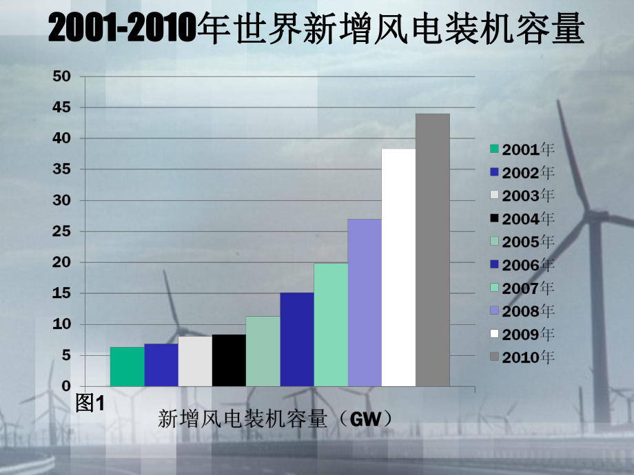 海上风电场的飞速发展课件.ppt_第2页