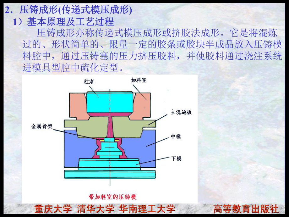 橡胶制品的成形课件.ppt_第3页