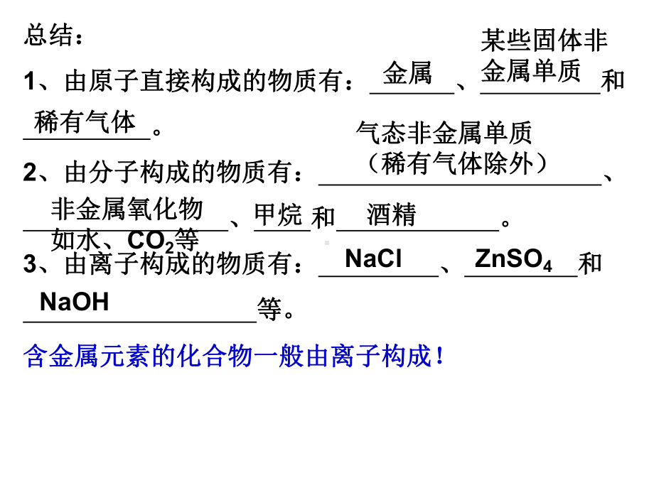 物质的组成与构成课件.ppt_第2页