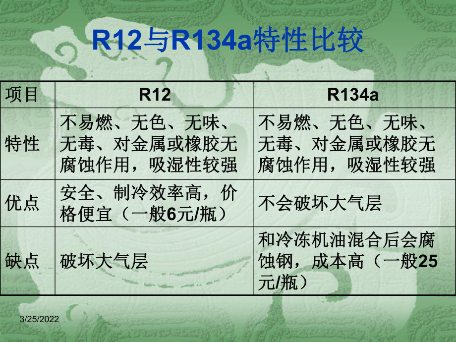 汽车空调制冷系统原理课件.ppt_第3页