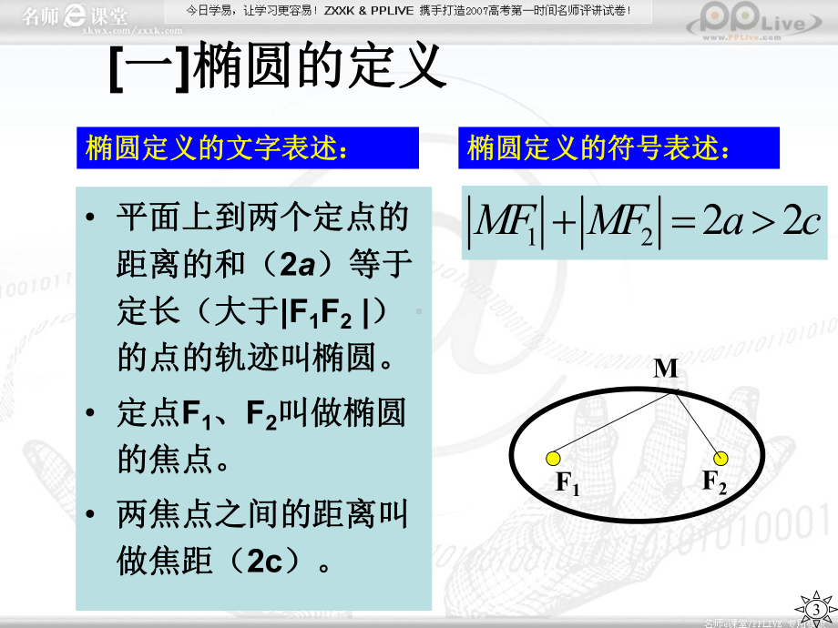 椭圆及其标准方程第一课时课件.ppt_第3页