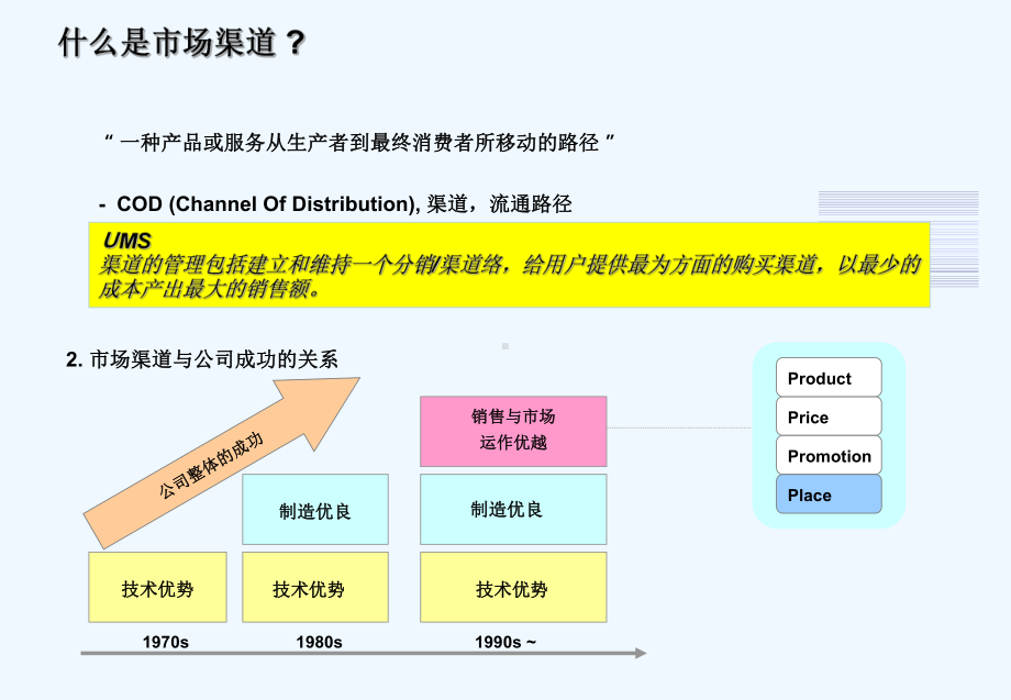 渠道运营管理课件.ppt_第2页