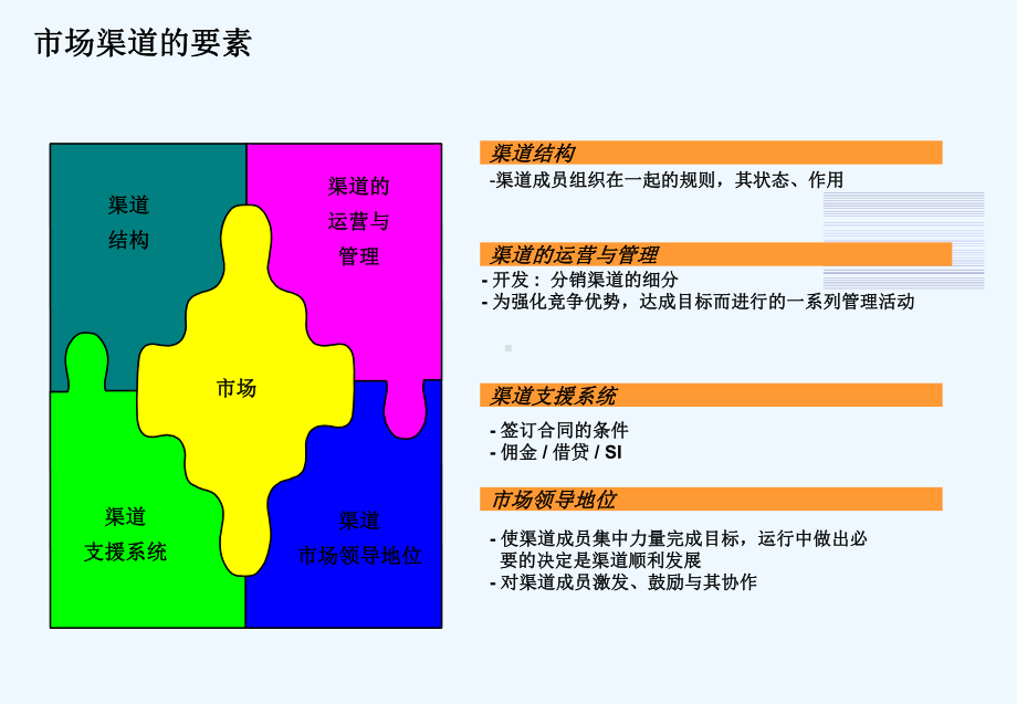 渠道运营管理课件.ppt_第3页