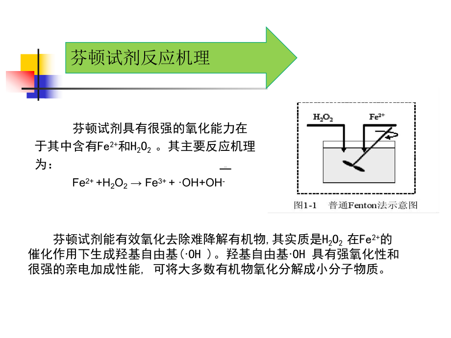 电芬顿技术研究进展课件.ppt_第3页