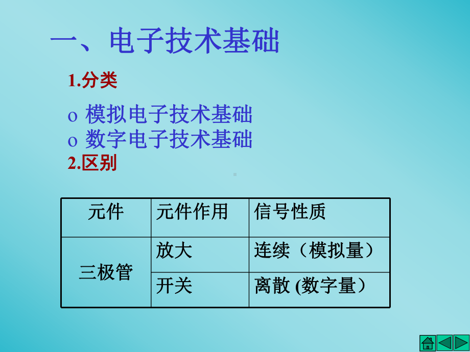 模电导论及目录课件.ppt_第2页