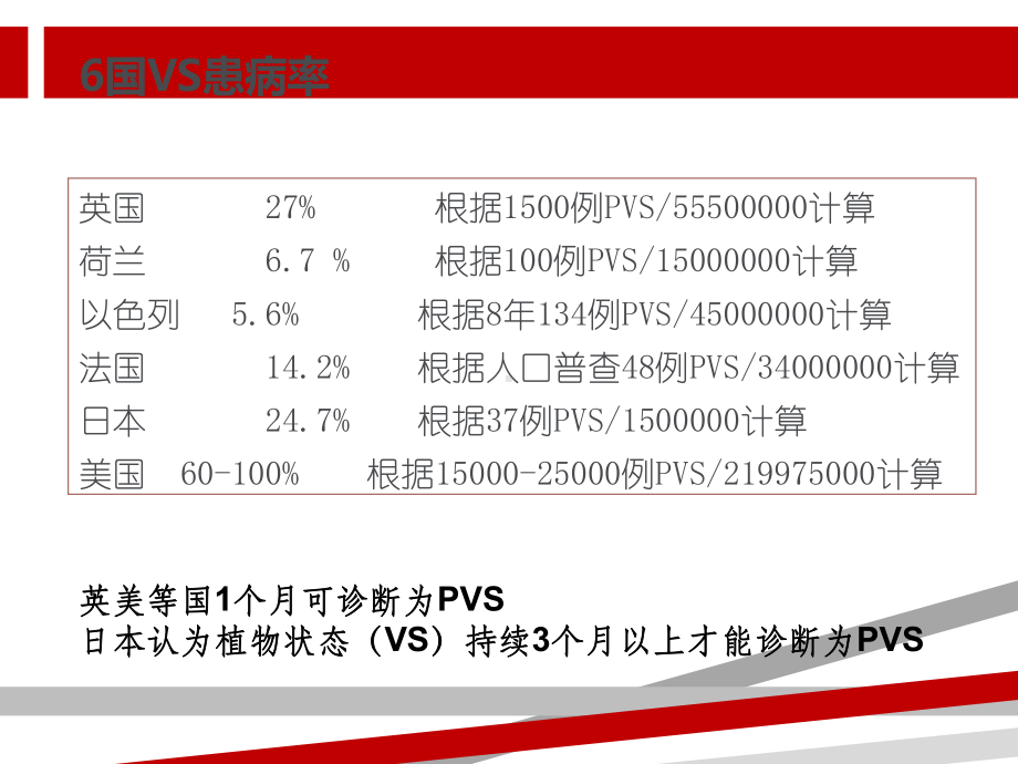 植物状态与最小意识状态课件.ppt_第2页