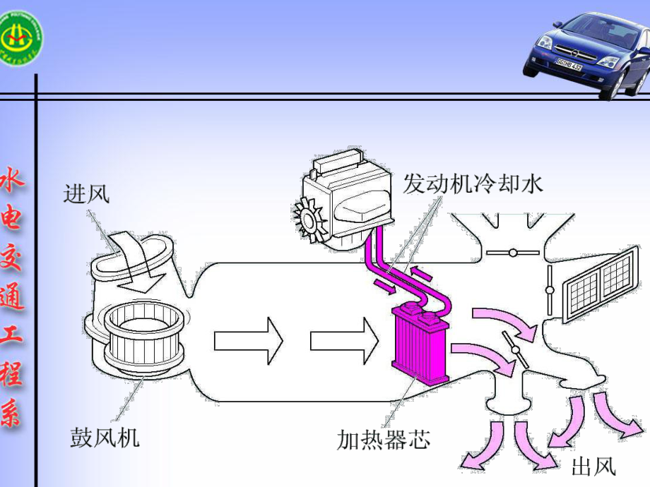 汽车空调介绍.ppt课件.ppt_第3页