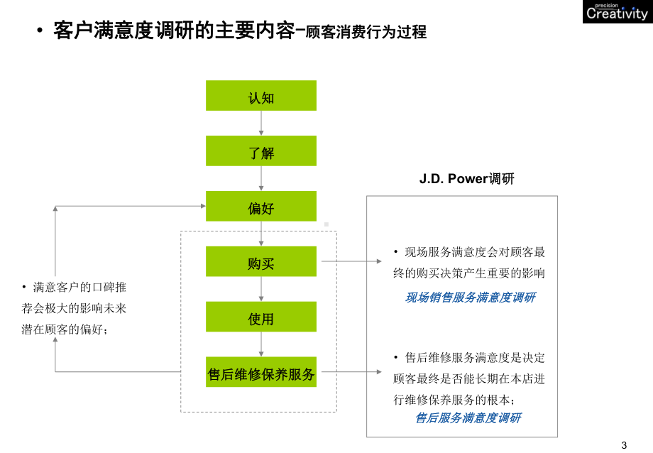 汽车4s店满意度提升方案课件.ppt_第3页