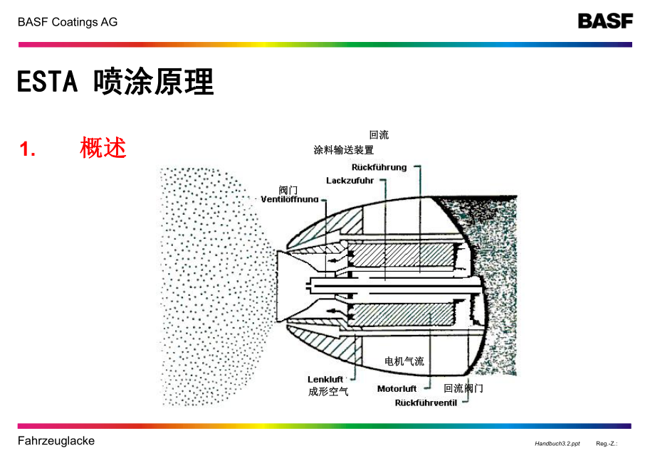 涂装旋杯技术方案课件.ppt_第3页