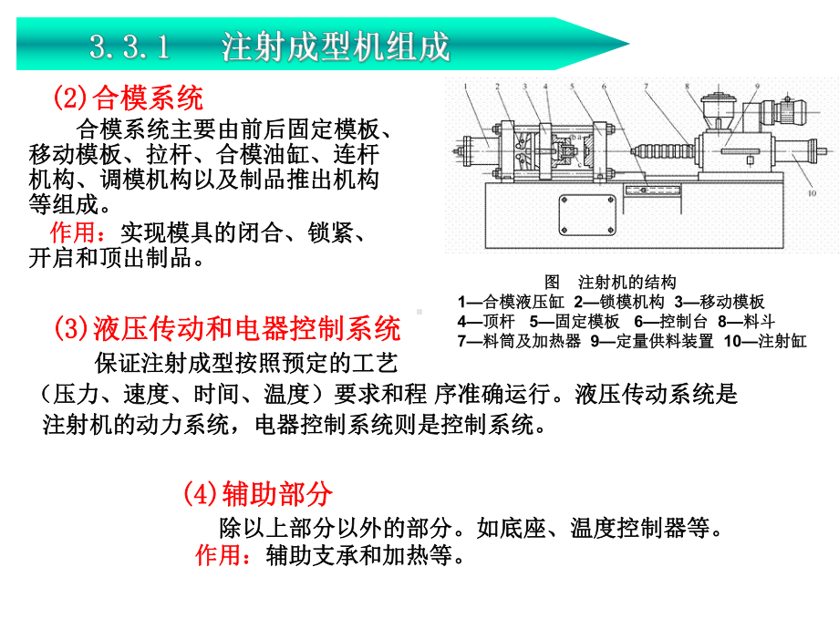 注塑机与模具关系课件.ppt_第3页