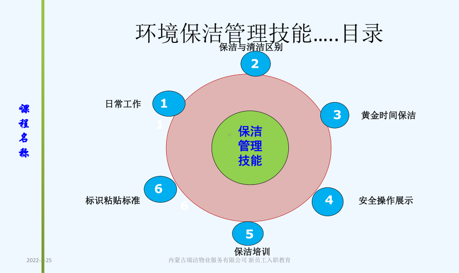 环境保洁管理技能培训课件.ppt_第2页