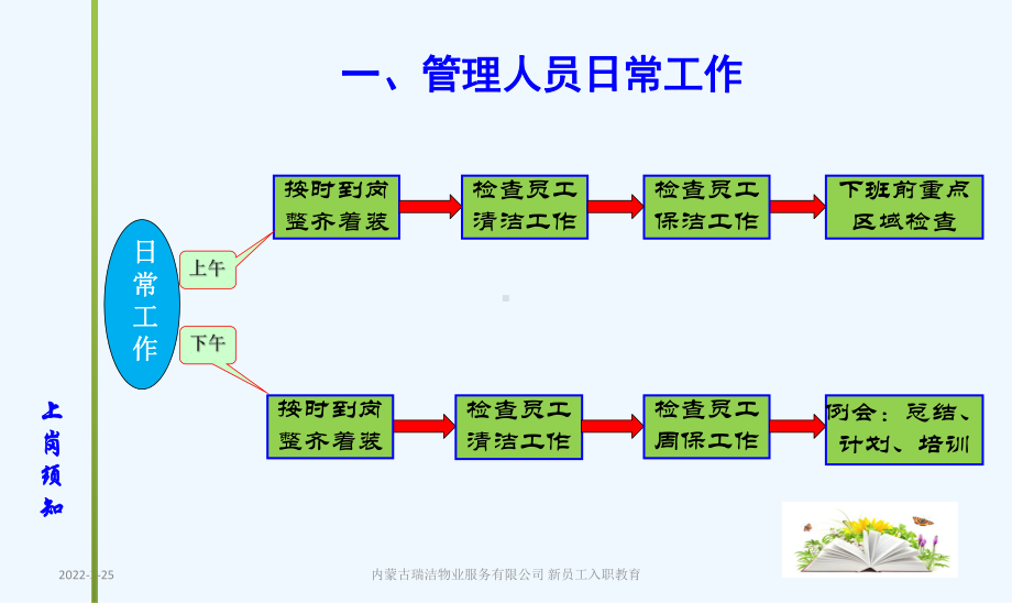 环境保洁管理技能培训课件.ppt_第3页