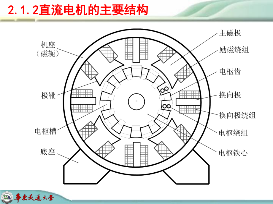 电机第二章直流电机1课件.ppt_第2页